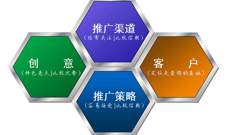 产品页SEO优化：揭秘提升转化率的五大关键要素