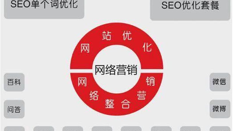朋友圈广告按效果收费，设置攻略全解析