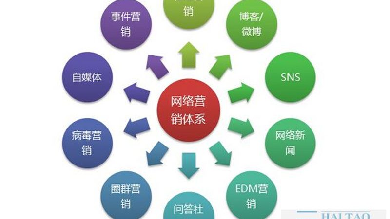 北京新闻源发布，助力企业品牌影响力提升的关键