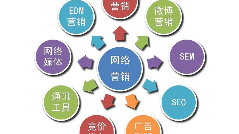 如何提升落地页转化率：5个关键设计策略
