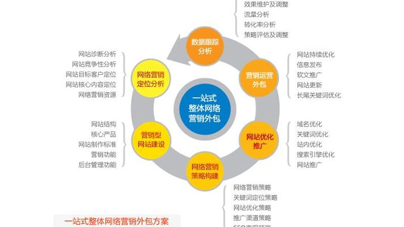 行业现状：厂家直销平台崛起，竞争加剧